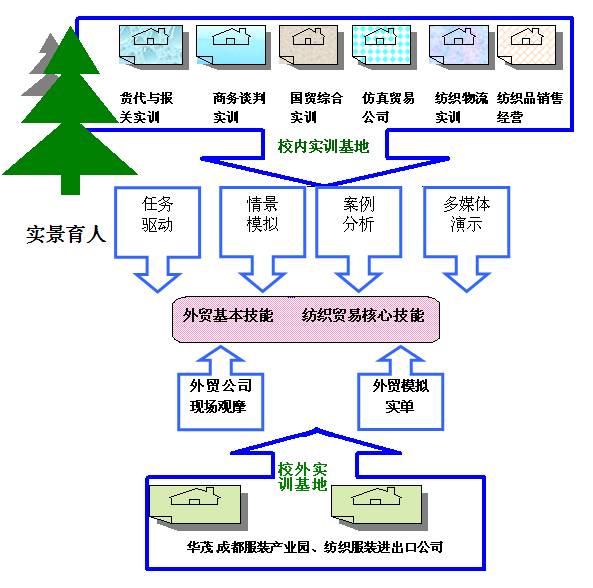 国际经济与贸易专业